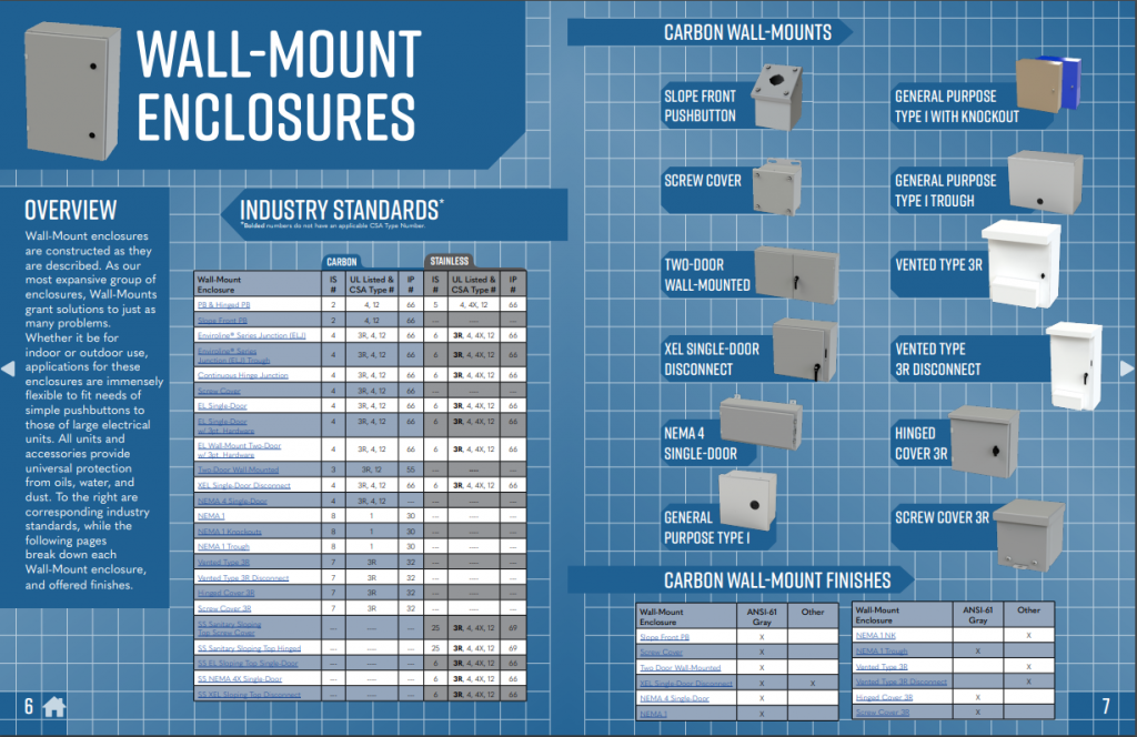 Excerpt from the enclosure series guide highlighting wall-mount enclosures 